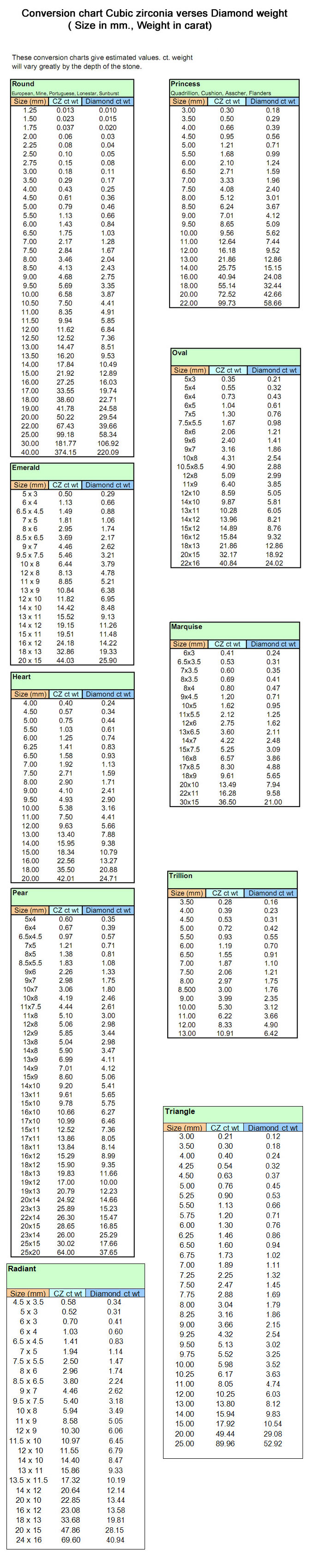 cz-weight-conversion-chart